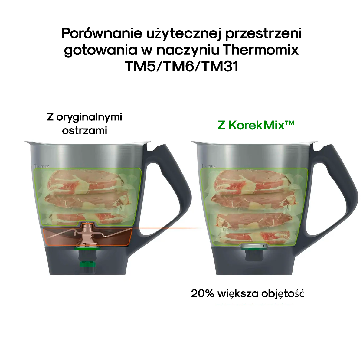 KorekMix™ | Pokrywka do zastąpienia ostrzy TM5, TM6, TM31