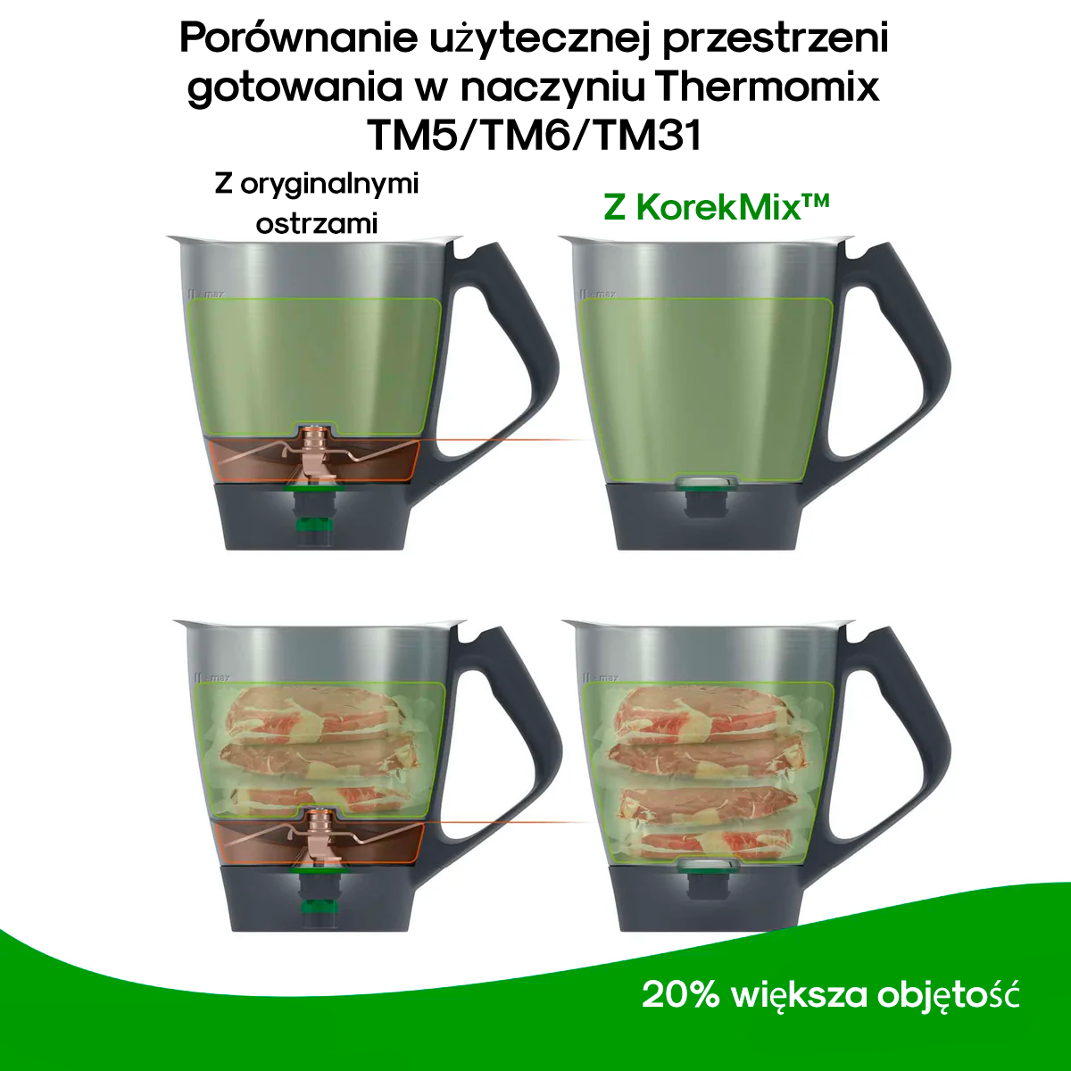 KorekMix™ | Pokrywka do zastąpienia ostrzy TM5, TM6, TM31